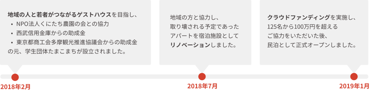 timeline_large timeline_large