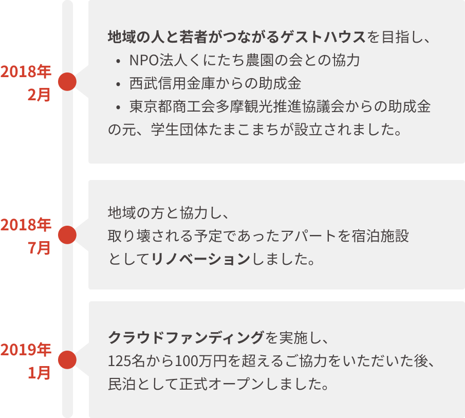 timeline_縦 timeline_縦